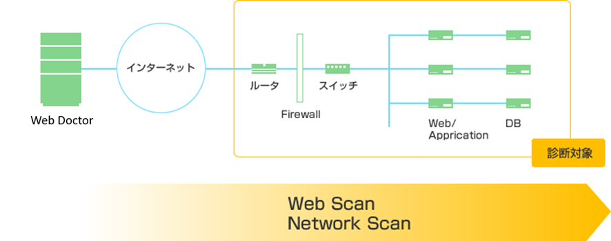 webdoctor-zu.fw