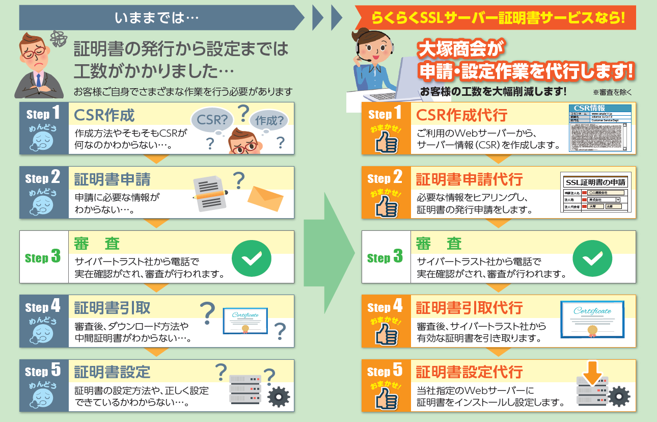 代表的なブラウザーの表示