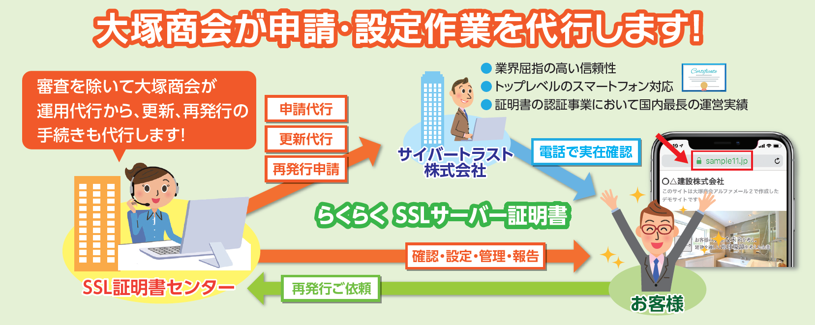 代表的なブラウザーの表示