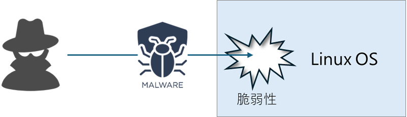 linux-livepatch-01