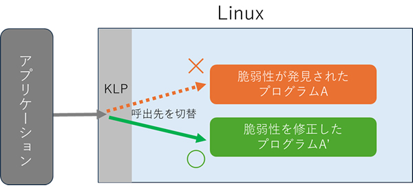 linux-livepatch-02