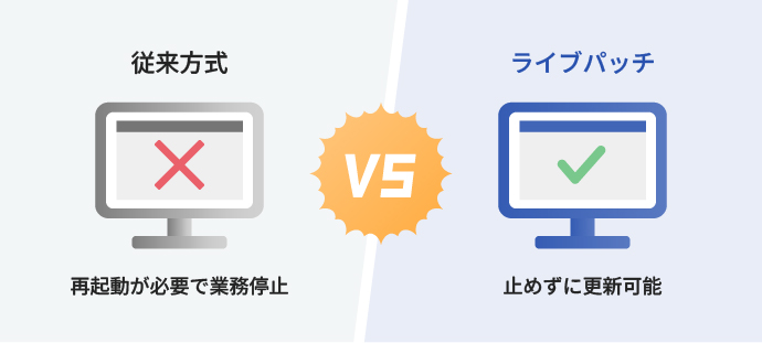 システムは止められない。でもセキュリティ更新は欠かせない。
この矛盾を解決するのが「Linuxライブパッチ」です。
再起動を必要としない仕組みにより、業務を中断せずに脆弱性対策を実現。システム運用の負担を減らしながら、安全性を保つことができます。