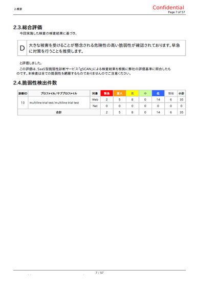 診断レポートのサンプル