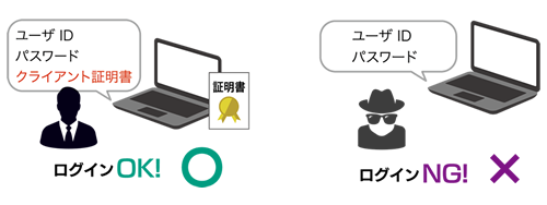 証明書ベース認証を使用して多要素認証を設定