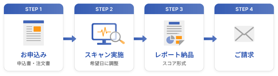 STEP1お申し込み（申込書・注文書）、STEP2スキャン実施（希望日に調整）、STEP3レポート納品（スコア形式）、STEP4ご請求