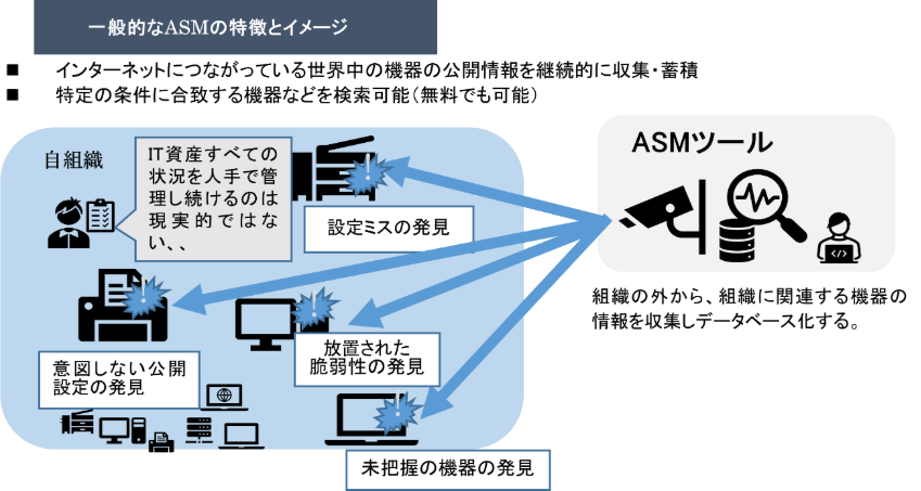 ASMの特長とイメージ